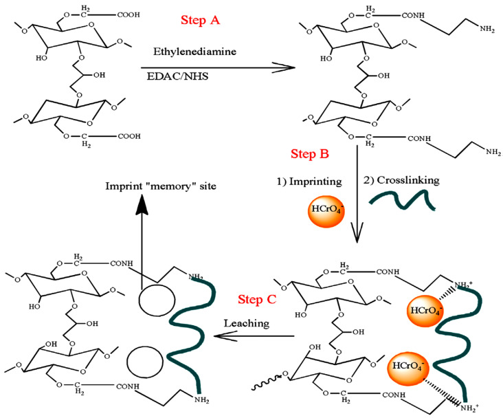 Figure 15