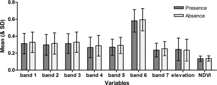 Figure 5.