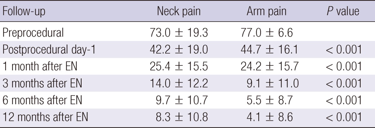 graphic file with name jkms-28-461-i003.jpg