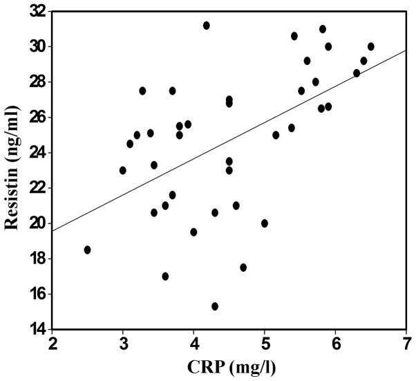 Figure 3.