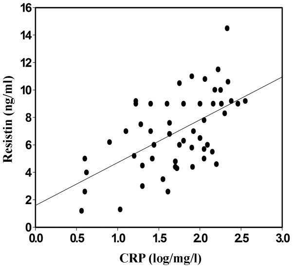 Figure 4.