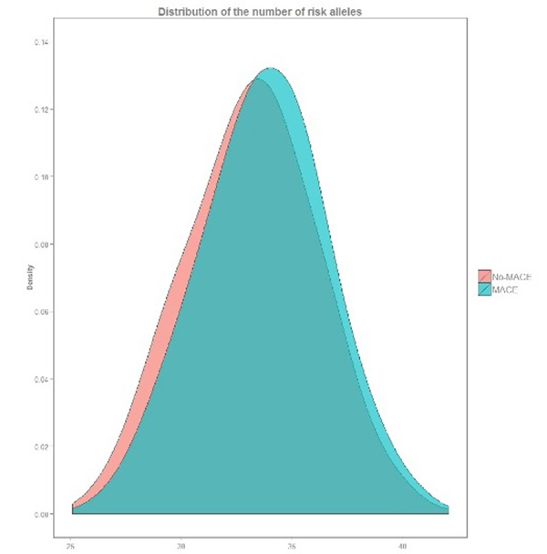 Figure 1 -