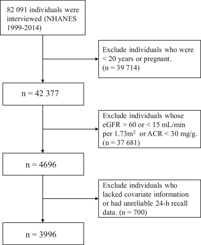 FIGURE 1: