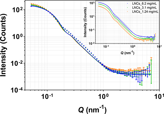 Figure 6