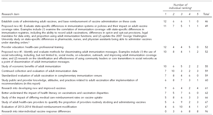 graphic file with name 2_NVACTable4b.jpg