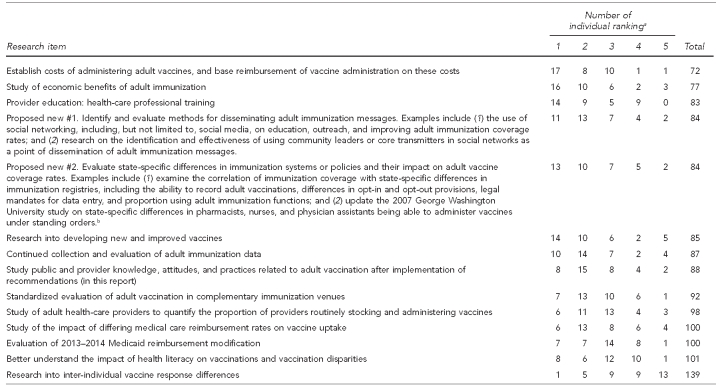 graphic file with name 2_NVACTable4a.jpg