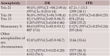 Table 1.