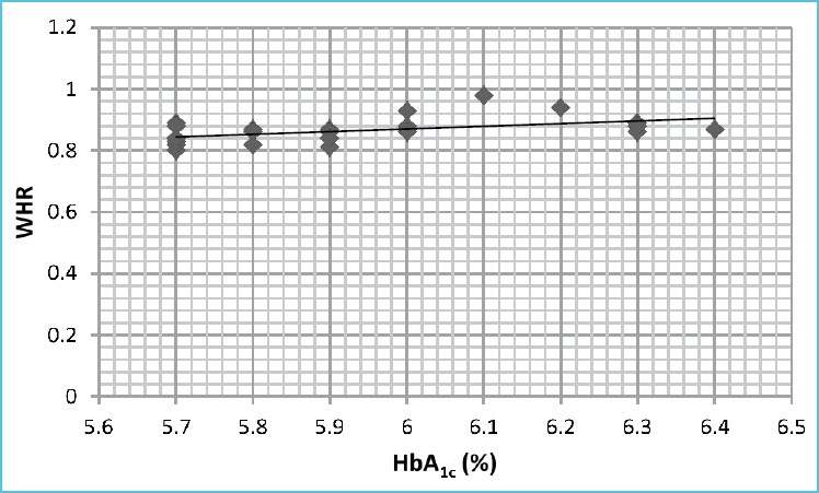 Figure 2B