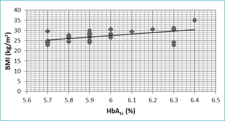 Figure 2A