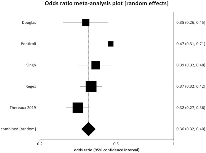 Fig 4