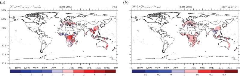 Figure 2.