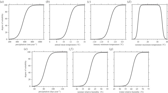 Figure 1.