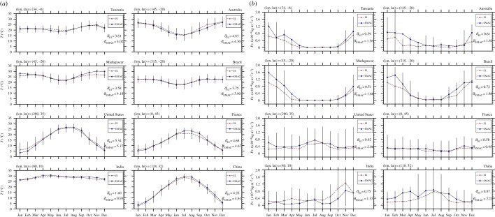 Figure 3.