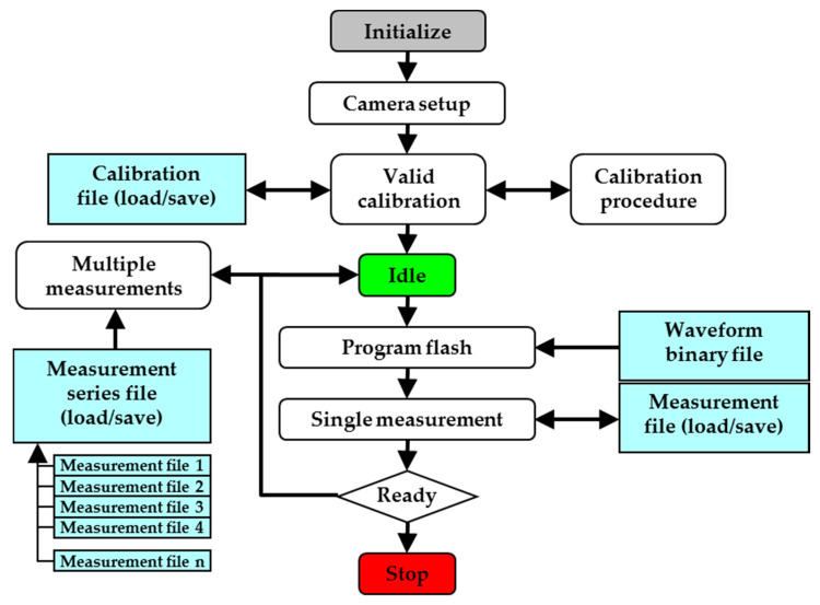 Figure 10