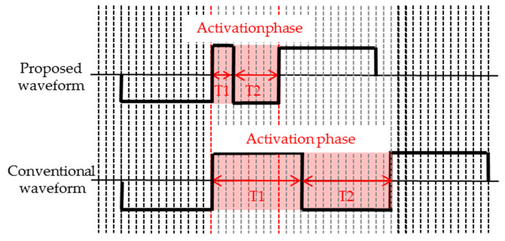 Figure 12