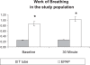 Figure 1 -