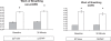 Figure 2 and 3 -