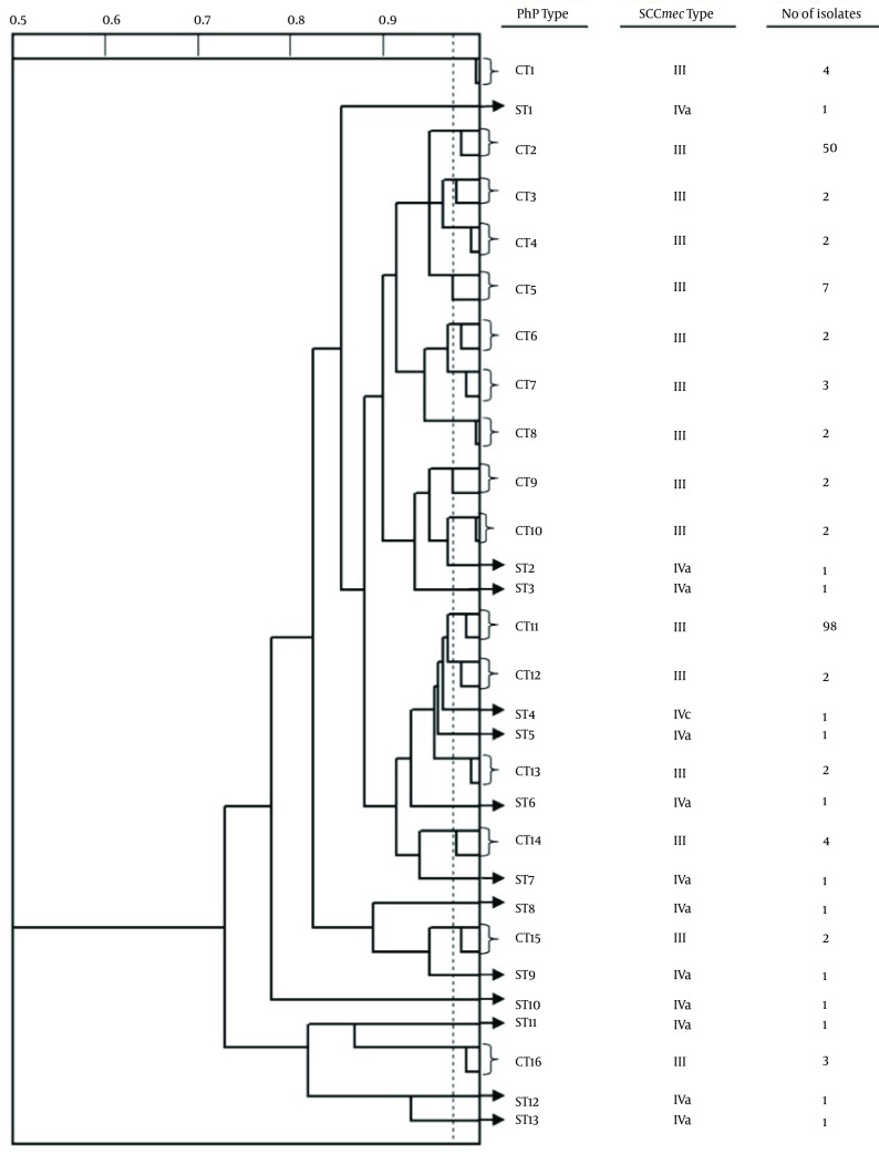 Figure 2.