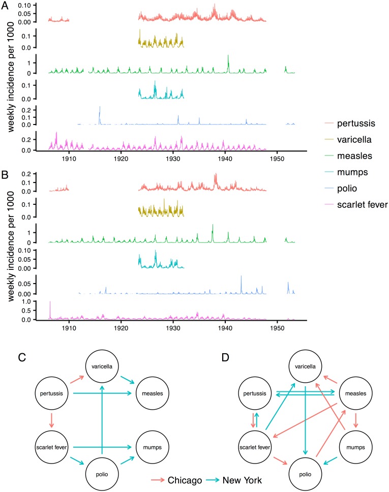 Fig 6