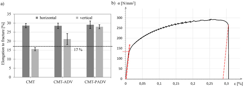 Figure 17