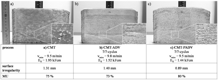 Figure 11