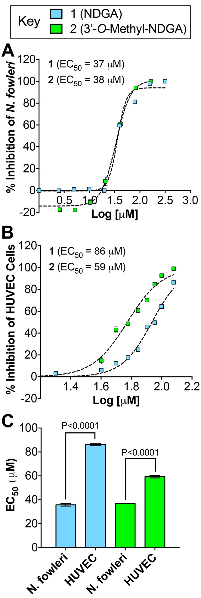 Fig 5