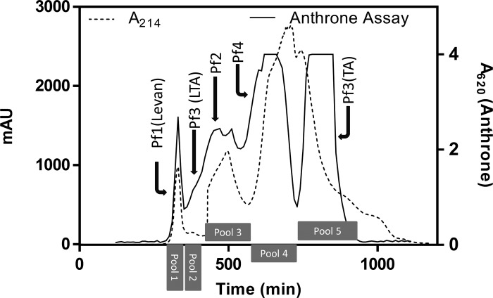 FIGURE 1.