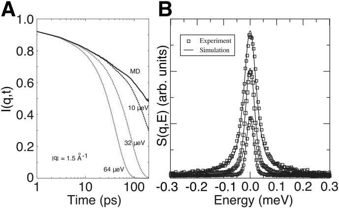 Fig. 8