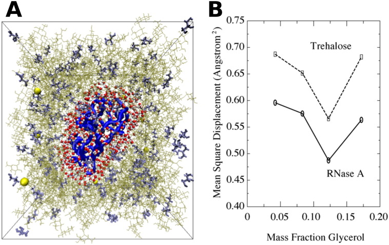 Fig. 10