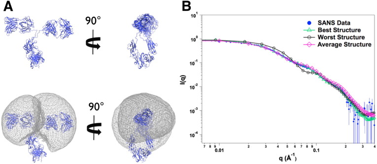 Fig. 4