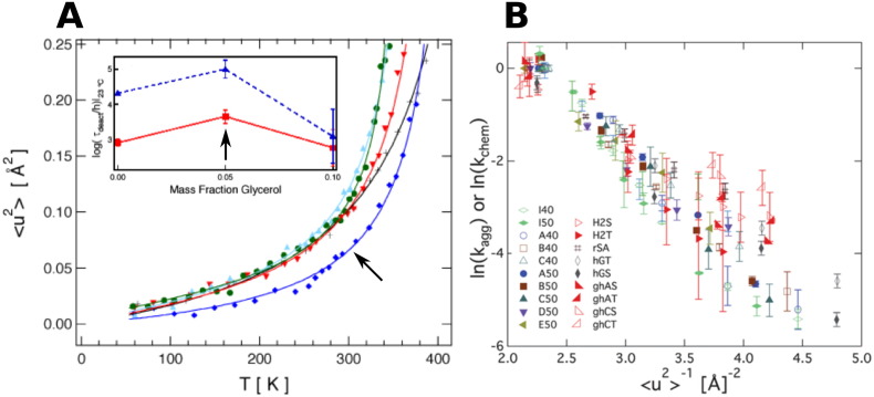 Fig. 9