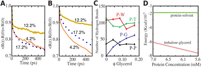 Fig. 11