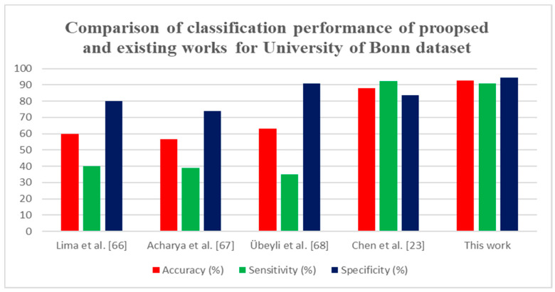 Figure 10