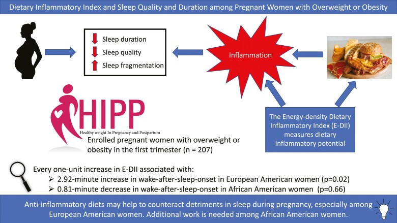 Graphical Abstract