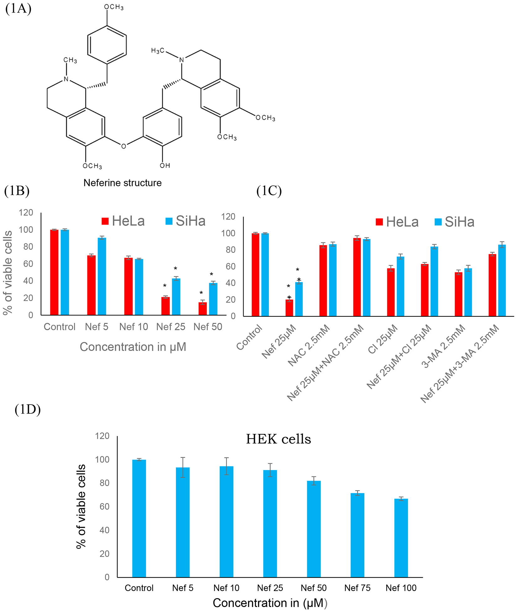 Figure 1: