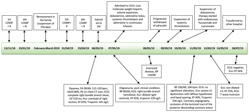 Figure 4