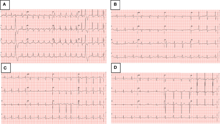 Figure 5