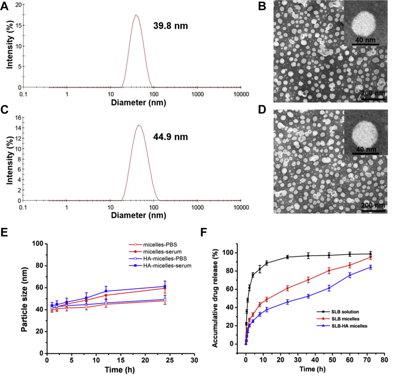 Figure 3