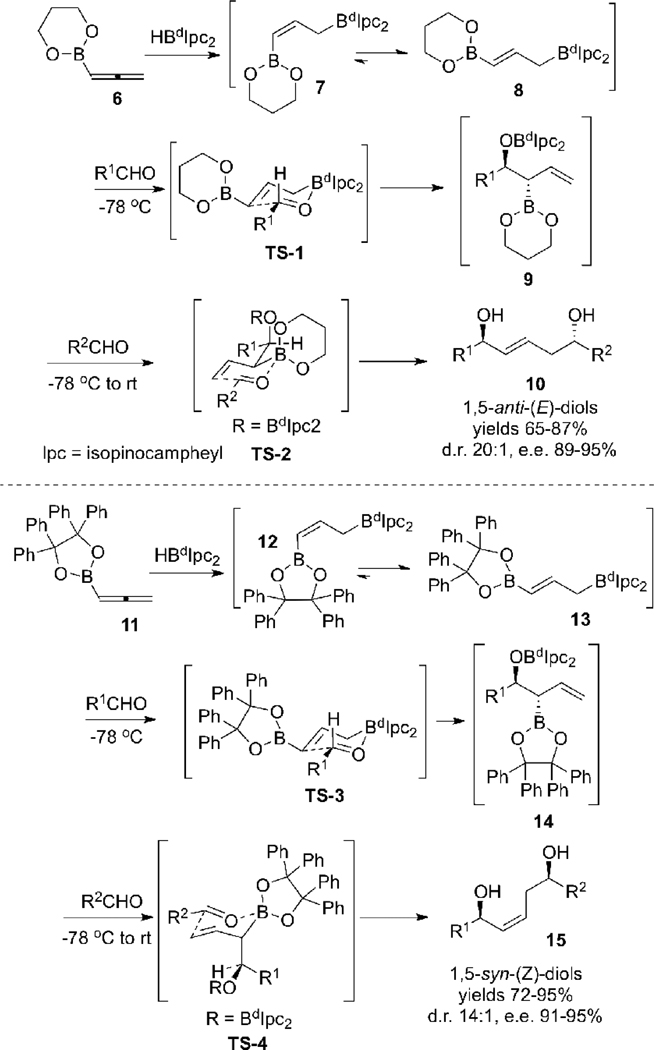 Scheme 2