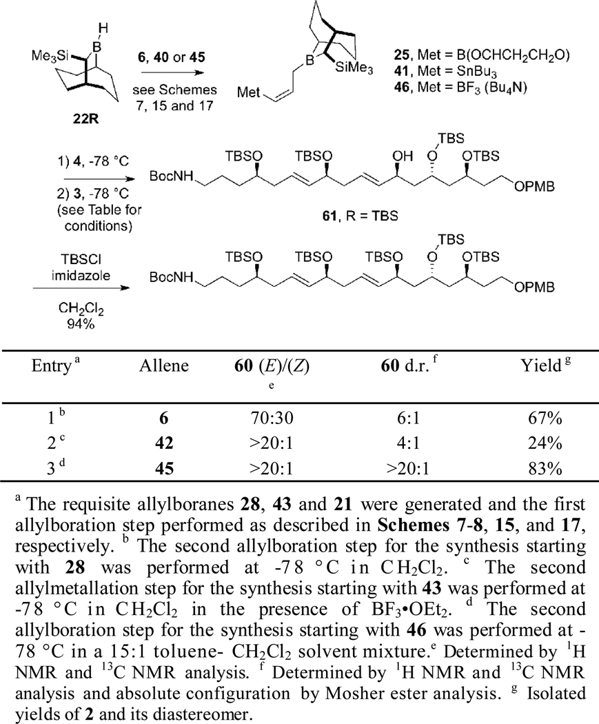 Scheme 20