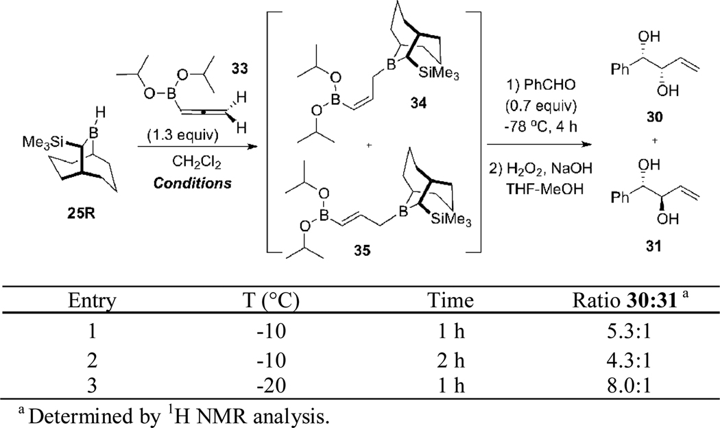 Scheme 10