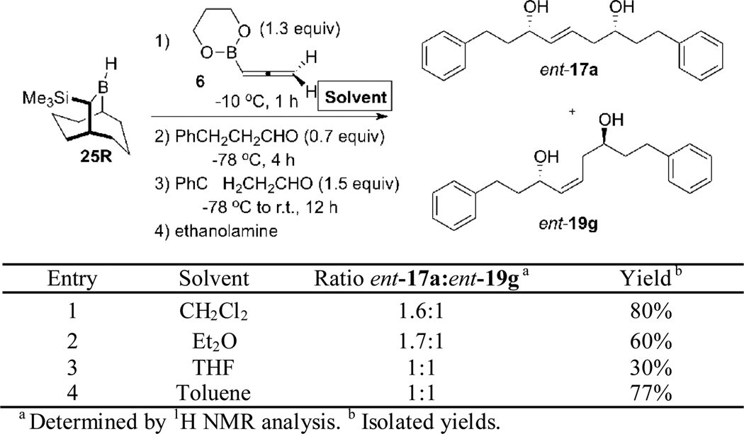 Scheme 9