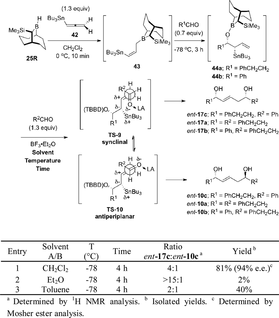 Scheme 15