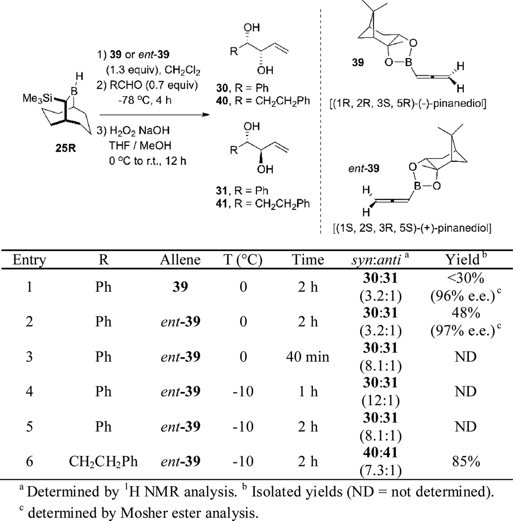 Scheme 13