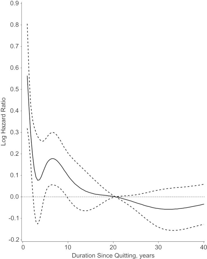 Figure 1.