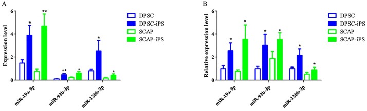 Fig 8