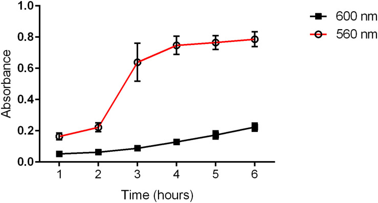 FIGURE 1