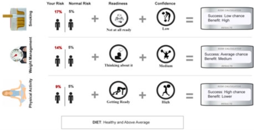 Figure 2: