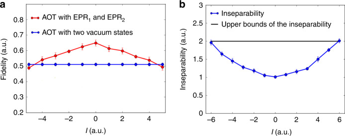 Fig. 4