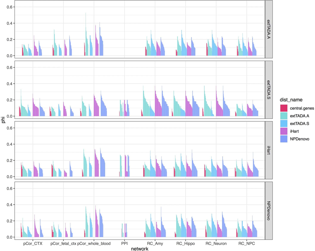 Extended Data Figure 8: